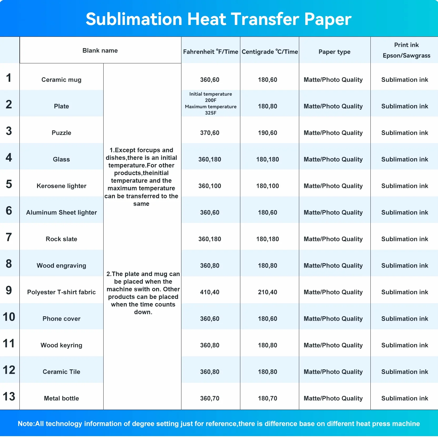 MR.R Carta per trasferimento di calore a sublimazione Premium per EPSON e Sawgrass 105 gsm A4 8.25''X11.69'', 100 fogli per confezione