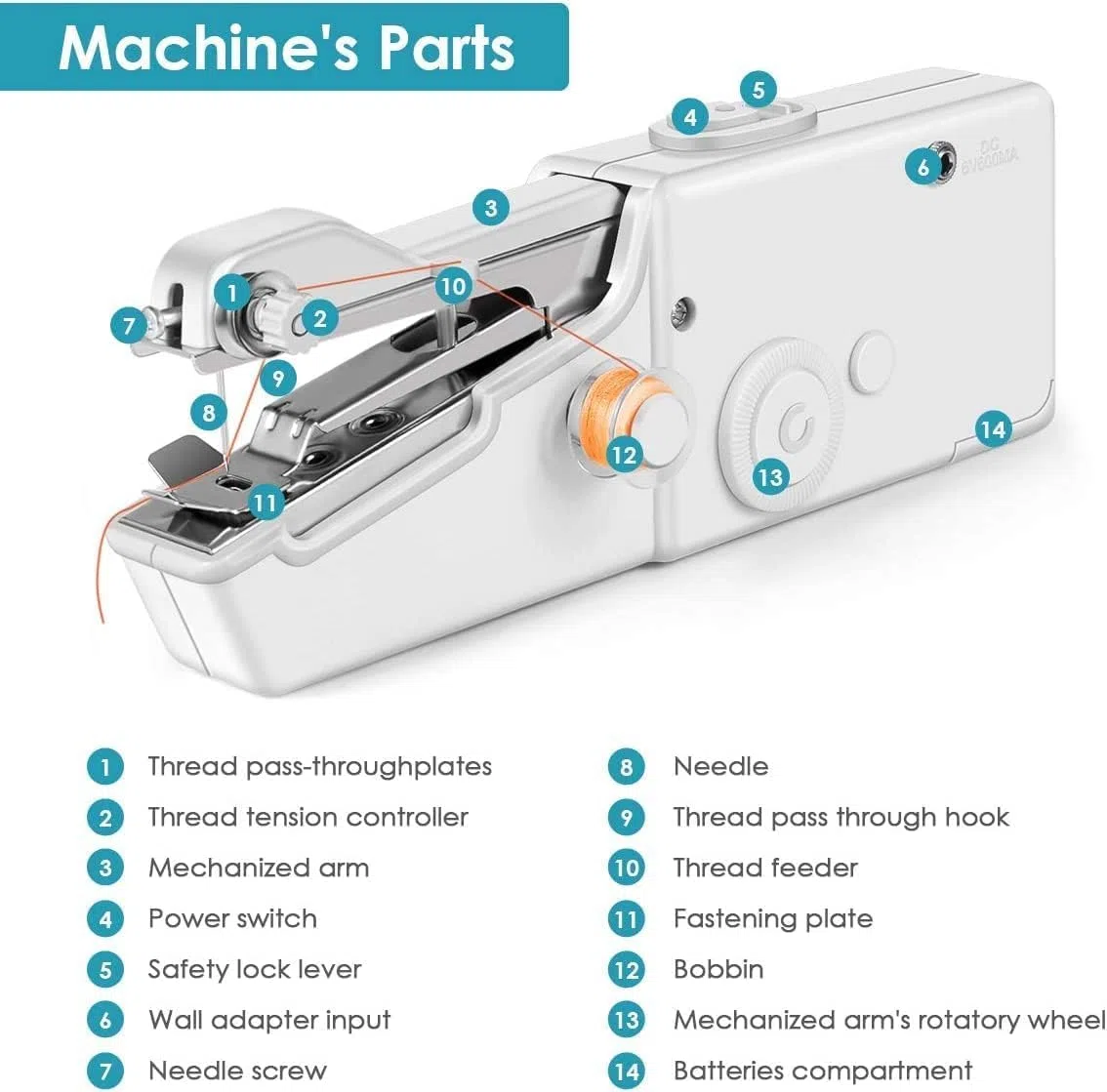 Macchine da cucire portatili, macchine da cucire elettriche, mini macchine da cucire con accessori per cucire, strumenti per cucire a riparazione rapida, vestiti, jeans, tende, pelle