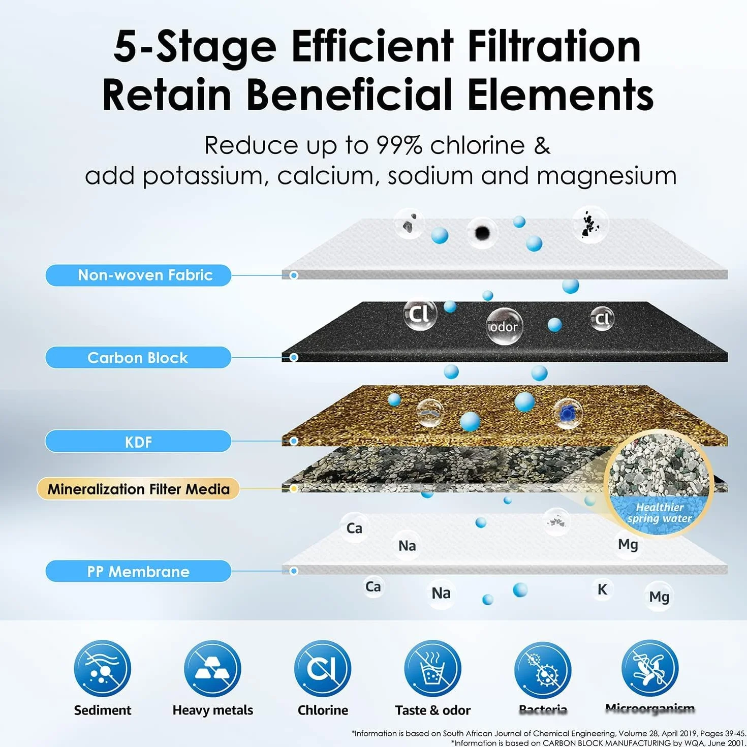 Waterdrop Sistema di filtrazione da banco WD-CTF-01, acciaio inossidabile 304 per uso alimentare, filtro dell'acqua del rubinetto a 6 stadi, lunga durata, riduce il 99% di cloro, metalli pesanti