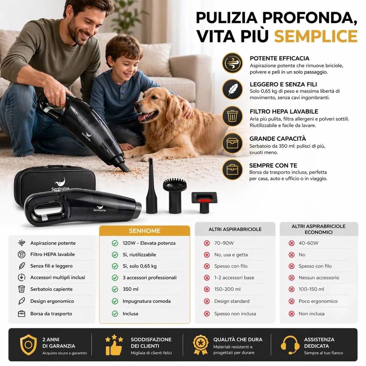 Aspirabriciole Senza Fili Ricaricabile - Pulizia Rapida di Cibo, Peli e Tappeti - Aspirazione Potente e Filtro Hepa Lavabile - Batteria 2000 mAh, Serbatoio 350 ml, Accessori e Borsa Inclusi