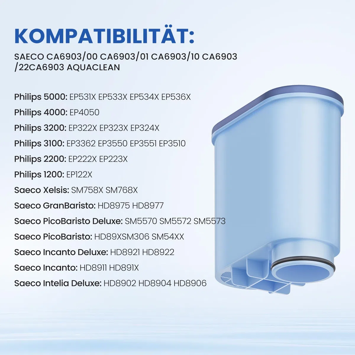 Confezione da 6 filtri per acqua, compatibili con Philips Aqua Clean Filter CA6903/10/22/99, adatti per macchine da caffè Philips e Saeco serie 1200/2200/3200/5400, senza BPA, 150 l, nuovo