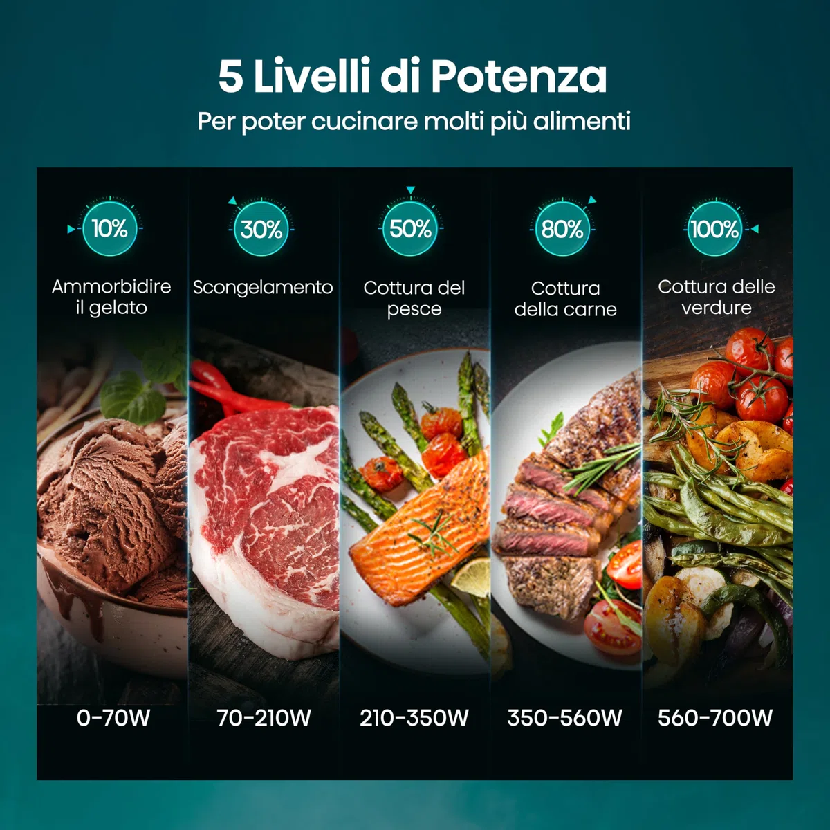 Hisense H20MOBP1 Forno a Microonde, Nero con Manopole, Capacità 20 litri, 5 Livelli di Potenza, Vetro Ceramica, Funzioni Timer e Defrost Rapido