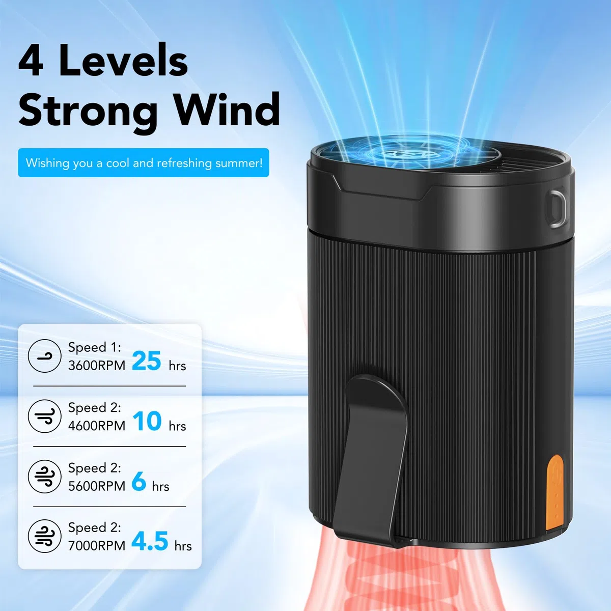 Ventola Ricaricabile in Vita con Batteria 25H, Ventilatore a 4 Velocità con Doppia Clip 6600 Giri/Min, Portatile da Collo