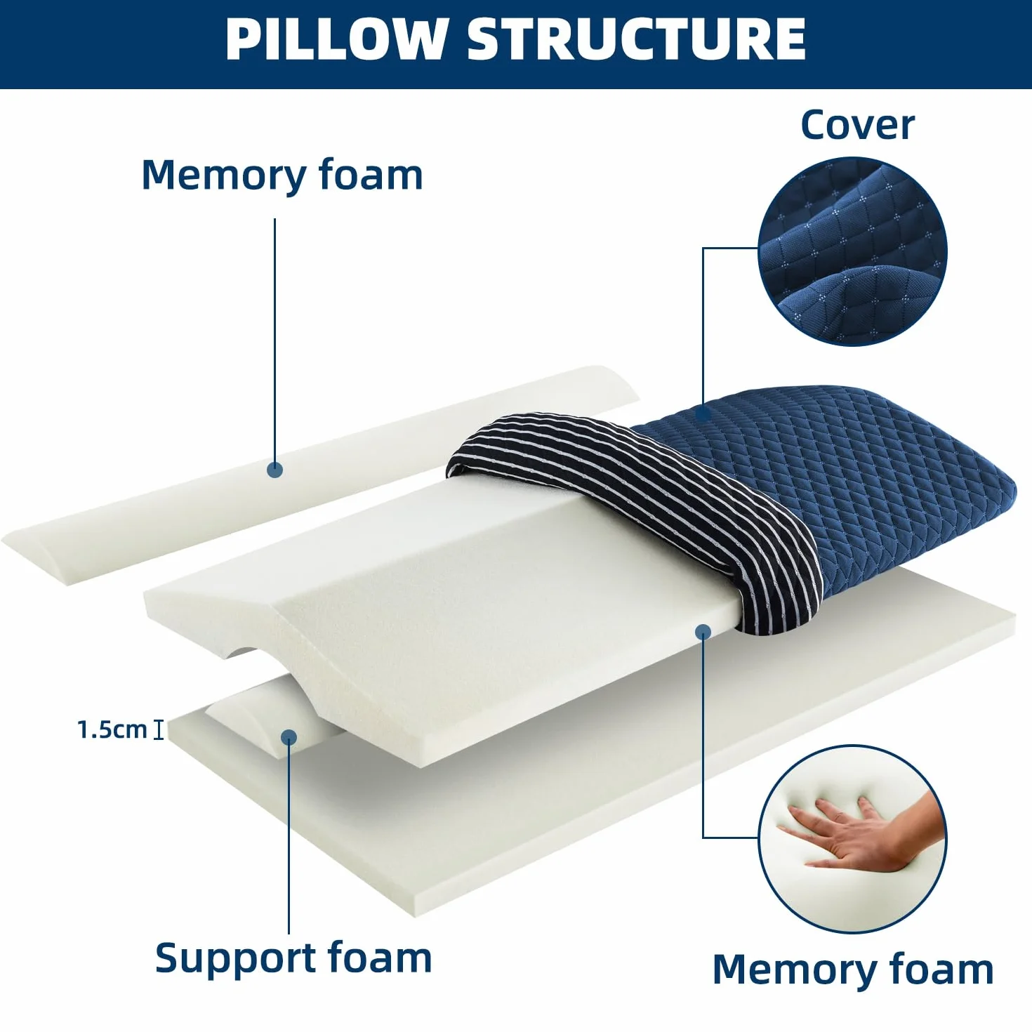 Cuscino Lombare Dormire, Cuscino Schiena Letto, Cuscino Lombare Letto in Memory Foam, Supporto Ortopedico per Schiena, Durezza/Altezza Regolabile