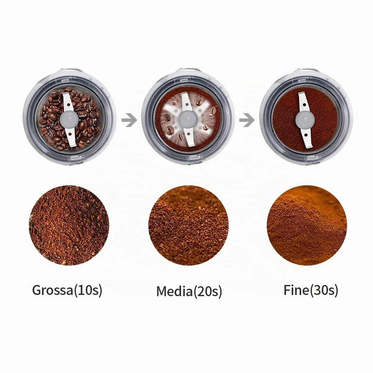 DR MILLS DM-7448 Macinino elettrico per spezie e caffè essiccati, lama, tazza e alloggiamento realizzati in acciaio inossidabile SUS304