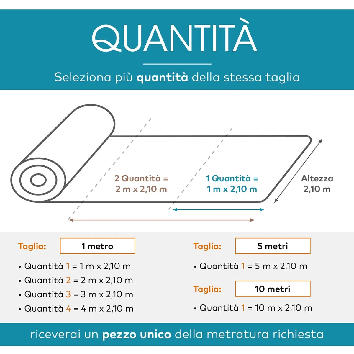 Deshome - Imbottitura Memory foam al metro per divani, cuscini, materassi, sedie, Alta densità 35 Spessore 1,8 cm - Made in Italy indeformabile, antiacaro, anallergica