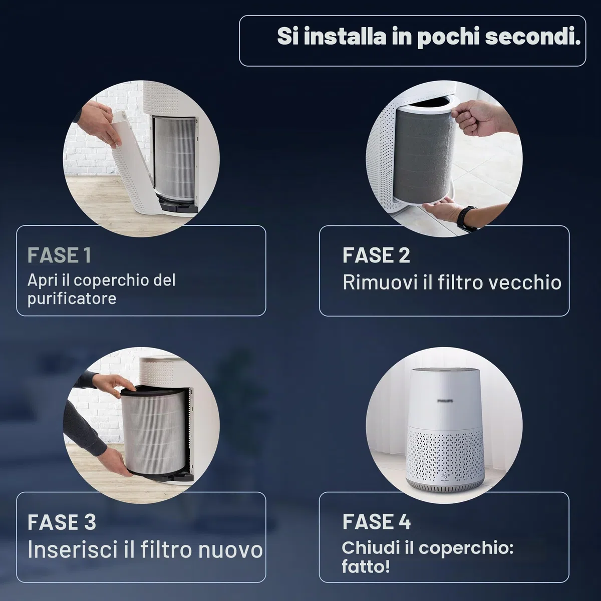 2 filtri HEPA per purificatori d’aria Philips [AC0820, AC0819] – sostituisce FY0194/30 – filtro di ricambio per aria pulita e allergie