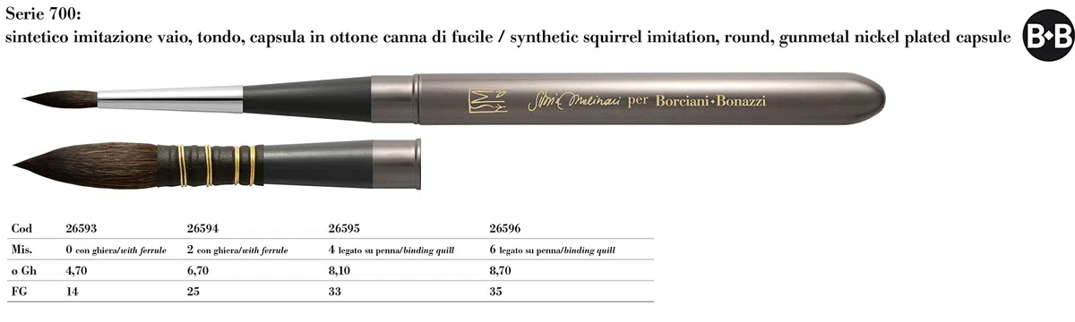 BORCIANI E BONAZZI, Pennello Silvia MOLINARI Serie 700, Misura 0, Ideale per Acquerello, Prodotto Cruelty Free in Filato Sintetico, Pennelli per Dipingere.