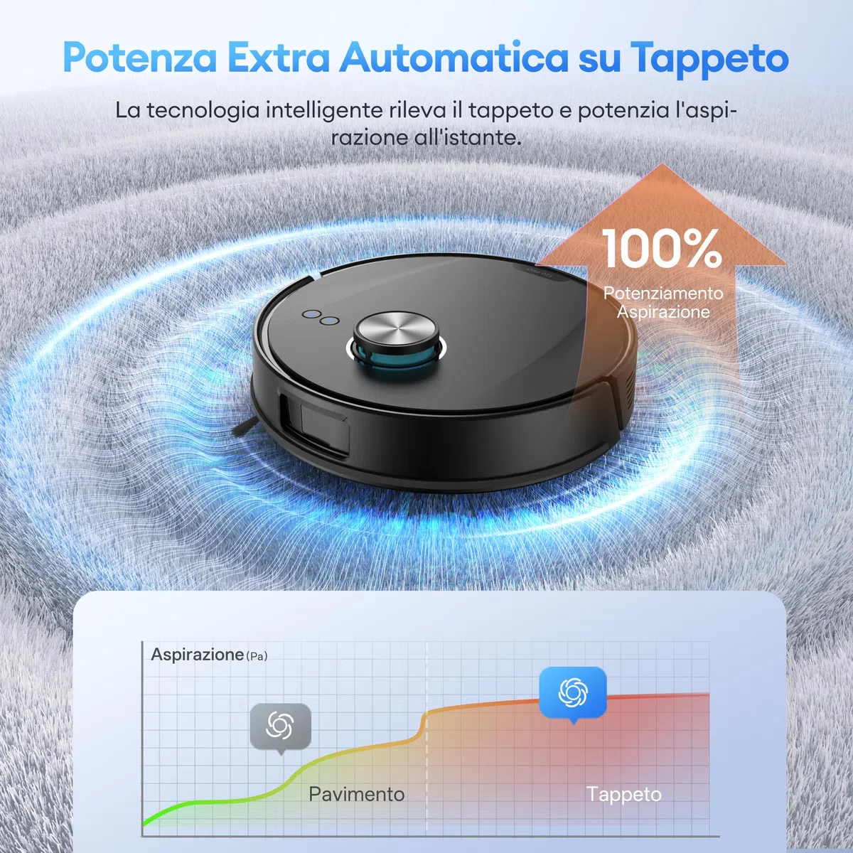 Ultenic T20Pro Robot Aspirapolvere con Laser Lineare Evoluto, Autosvuotamento 10 Settimane, 10000Pa con Boost Automatico Tappeti, Include Detersivo Mughetto, Mappatura LiDAR, Controllo App/Alexa