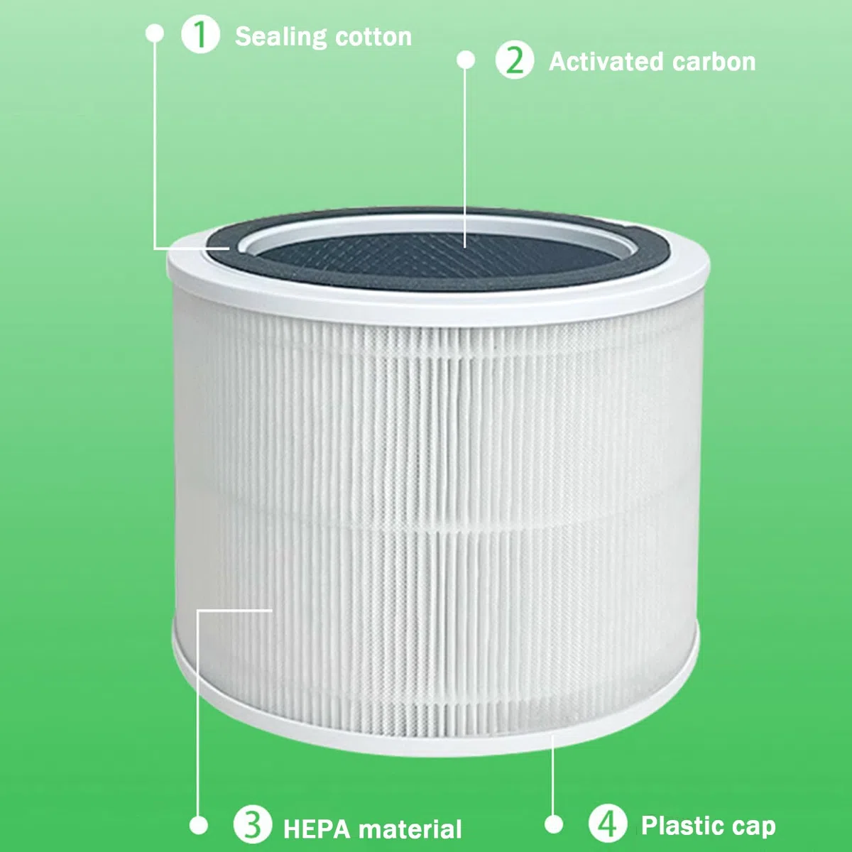 Aicharynic Core 200S - Set di 2 filtri di ricambio per purificatore d'aria con carbone attivo e nylon per Levoit Core 200S (bianco)