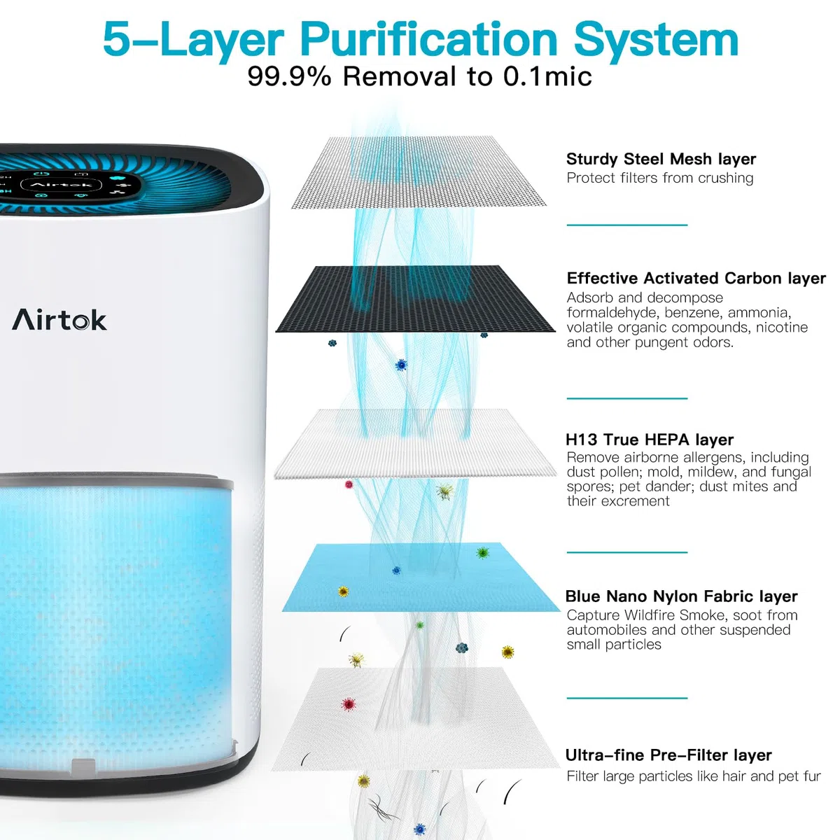 AIRTOK Filtro di ricambio per purificatore d'aria AP1001, sistema di purificazione a 5 strati, filtro HEPA H13 True