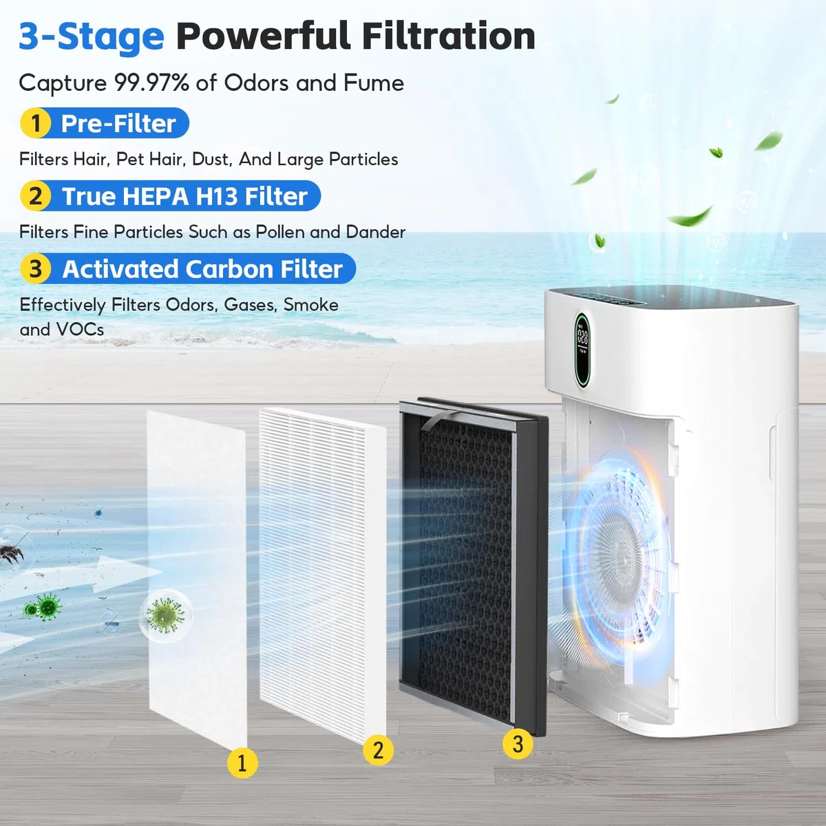 2 Pezzi HY4866 Filtro di Ricambio, Compatibile con Perfiltro Purificatore D'aria MORENTO HY4866, HY4866-WF, WESTHEY HY4866, Filtro HEPA 3 in 1, Numero di Parte HY4866