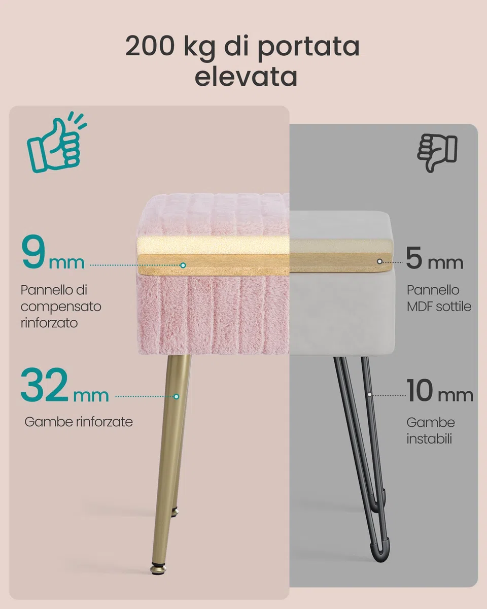 SONGMICS Sgabello da Trucco, Pouf Contenitore, Poggiapiedi, Gambe in Metallo, Imbottito, Piedini Regolabili, Soggiorno Camera da letto Cabina Armadio, Rosa Pastello LOM505SZ02