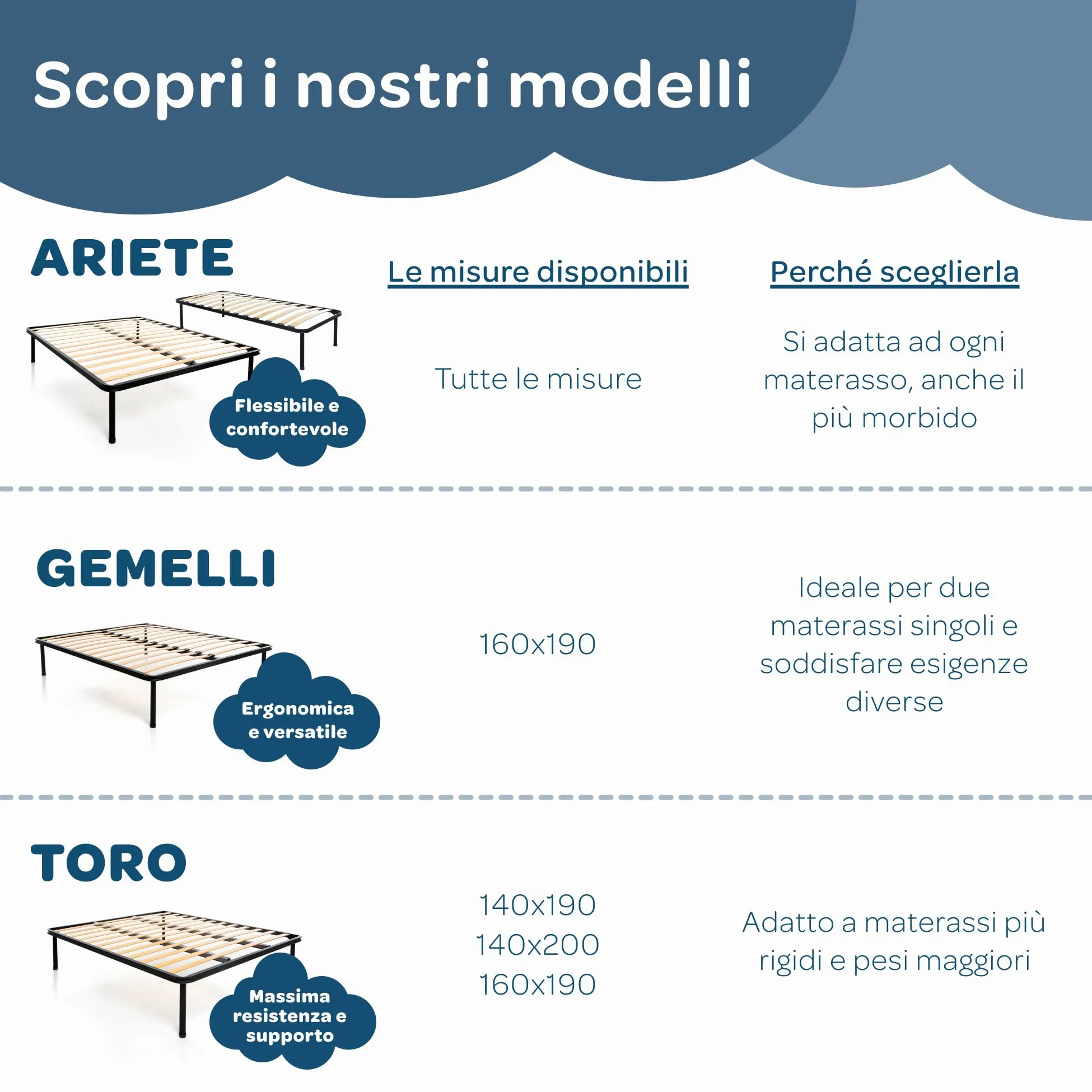 DOLCI SOGNI Rete 120x200 Senza Piedi per Letto una Piazza e Mezza 120x200, Rete Una Piazza e Mezza Rinforzata con Barra Centrale Rete Ortopedica 100% Made In Italy, Struttura Letto 120x201