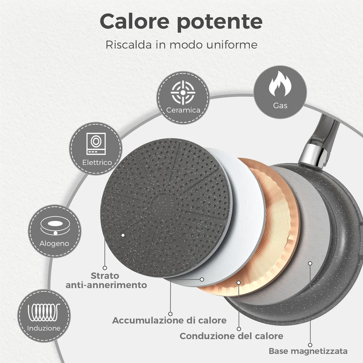 YASHE Set da cucina 15 pezzi, pentole e padelle con rivestimento antiaderente in granito, manici rimovibili, impilabili, facili da pulire, compatibili con induzione, gas e vetroceramica