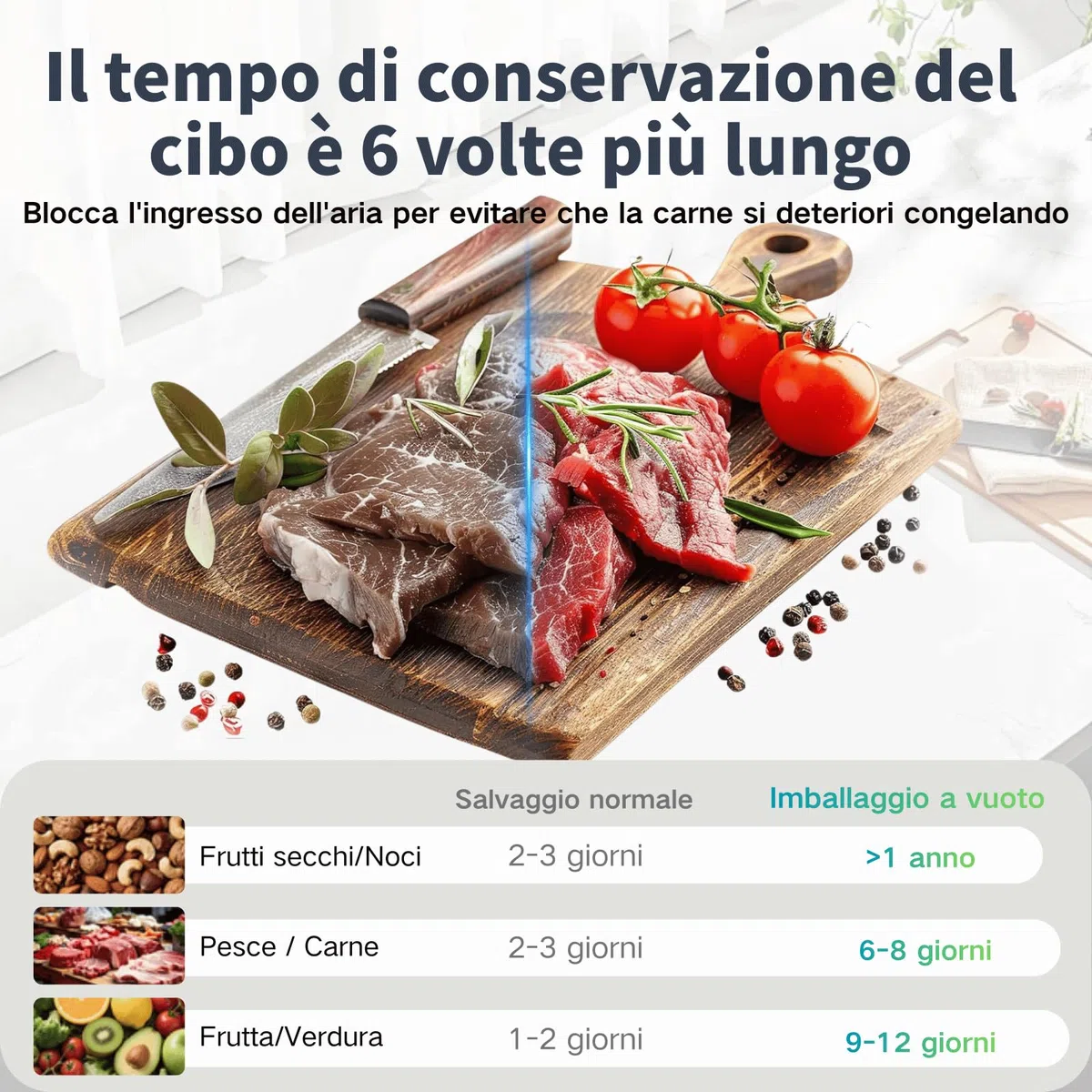 Macchina Sottovuoto Alimenti, 5 In 1 Macchina Sottovuoto Professionale Vacuum Sealer，Macchina Sottovuoto Domestica Per Conservazione Fresca(10 Sacchetti a Vuoto)