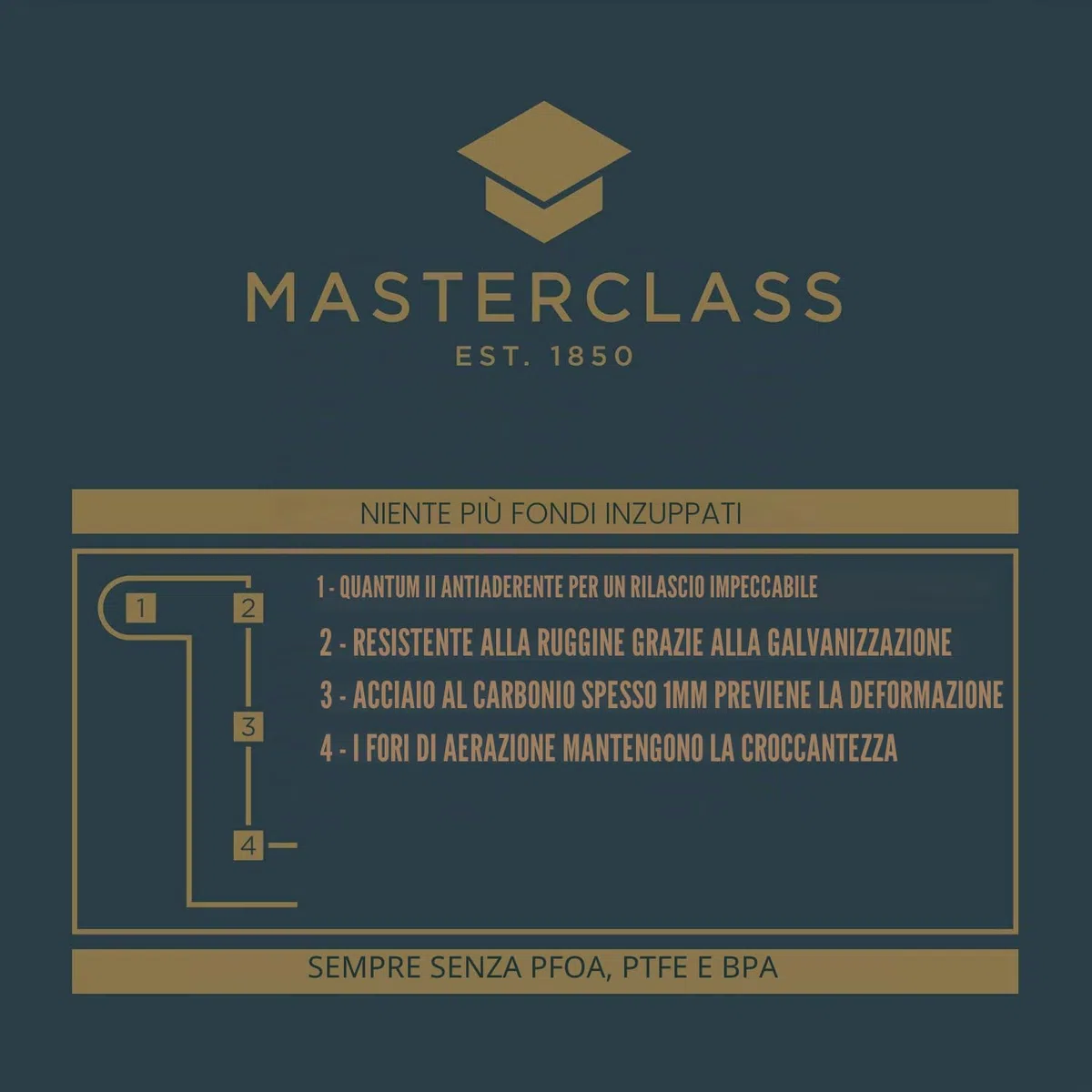 MasterClass Crusty Bake Teglia per Quiche Perforata con Base Rimovibile e Rivestimento Antiaderente, 23 cm - Grigio