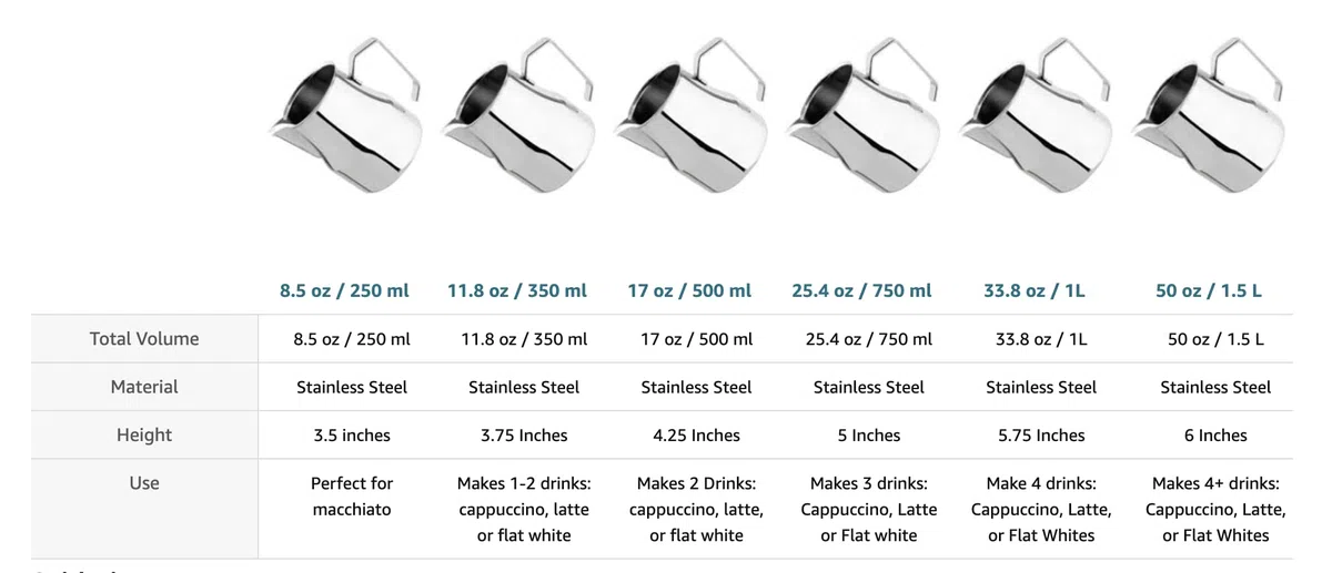 VIA CREMA Bricco Latte Professionale Acciaio Inox 250 ml Capuccino Art Spout - Made In Italy By Motta (250 ML) Lattiera Bricco Latte Bar Milk Jug