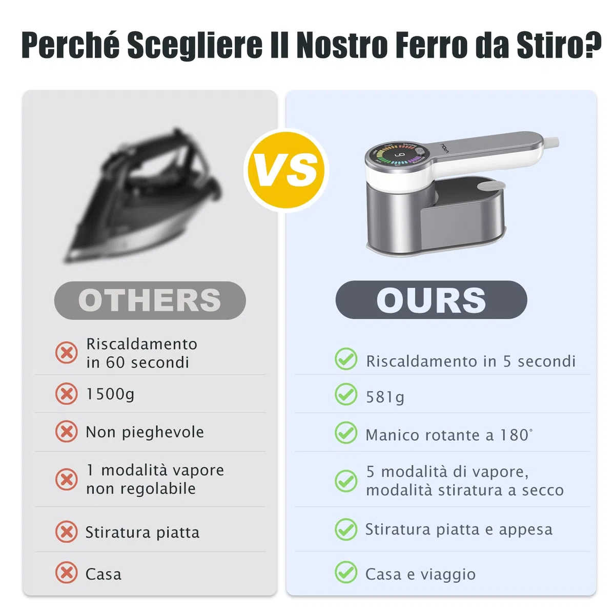 Ferro da Stiro Viaggio Stiratore Verticale: 2 in 1 Mini Stiratrice Portatile LCD - 1200W Riscaldamento Rapido con Capacità 120ml - Ferro da Vapore Togliere le Pieghe Facile e Veloce per Viaggi e Casa