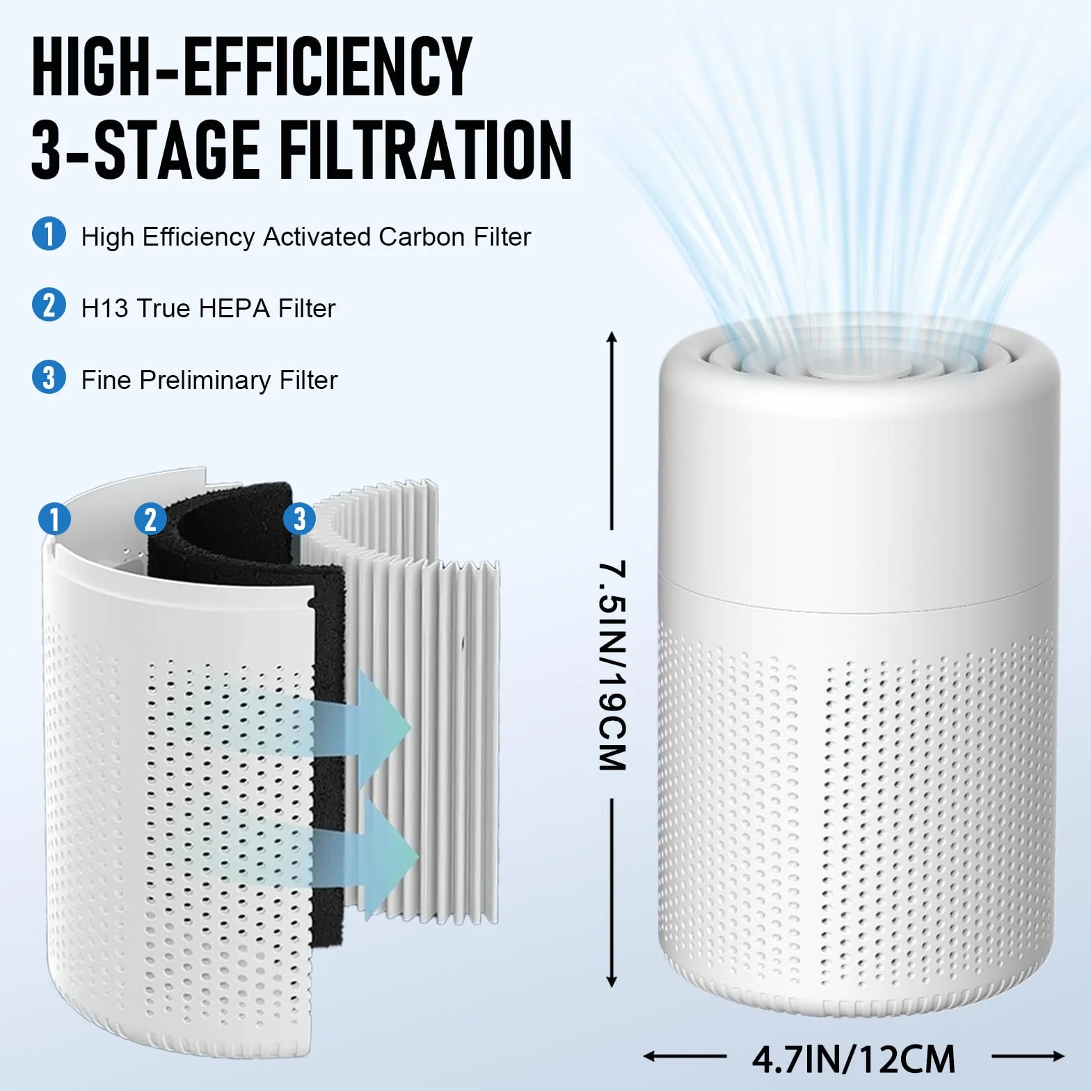 Purificatore d'Aria, Purificatore d'Aria con Filtro HEPA, USB Air Purifier Portable, Aromaterapia, Rimuovere Il di Polvere, Polline, Fumo di Pet Odore, per Camera Da Letto, Bagno, Soggiorno, Bianc