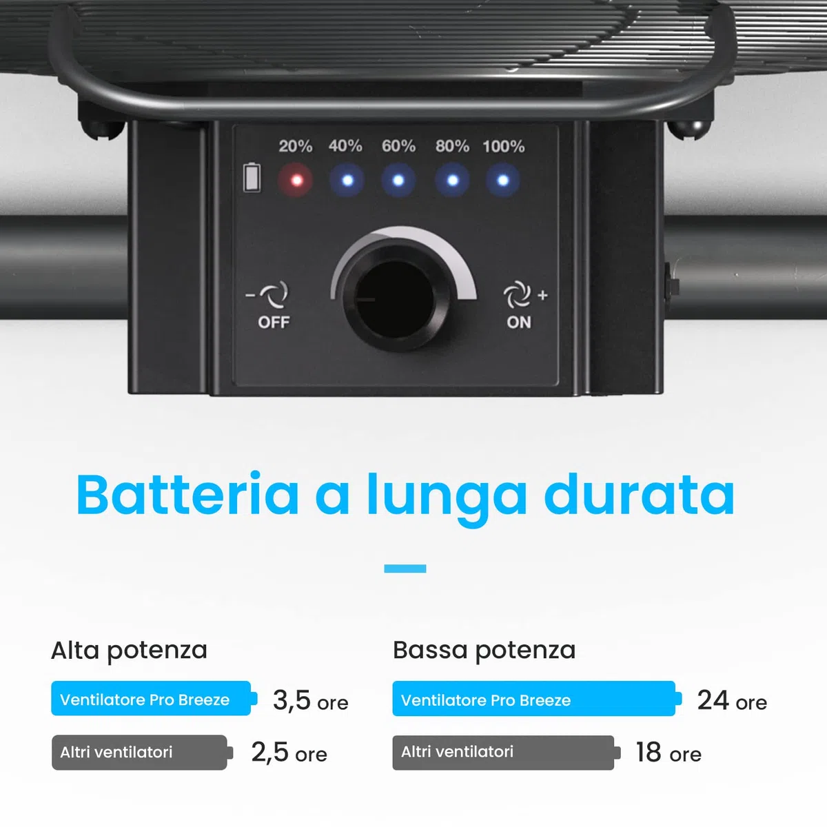 Pro Breeze Ventilatore da Pavimento Ricaricabile 30cm- Durata batteria 4,5-24 ore, Testata regolabile, Porta USB per dispositivi di ricarica, Ventilatore silenzioso leggero e portatile