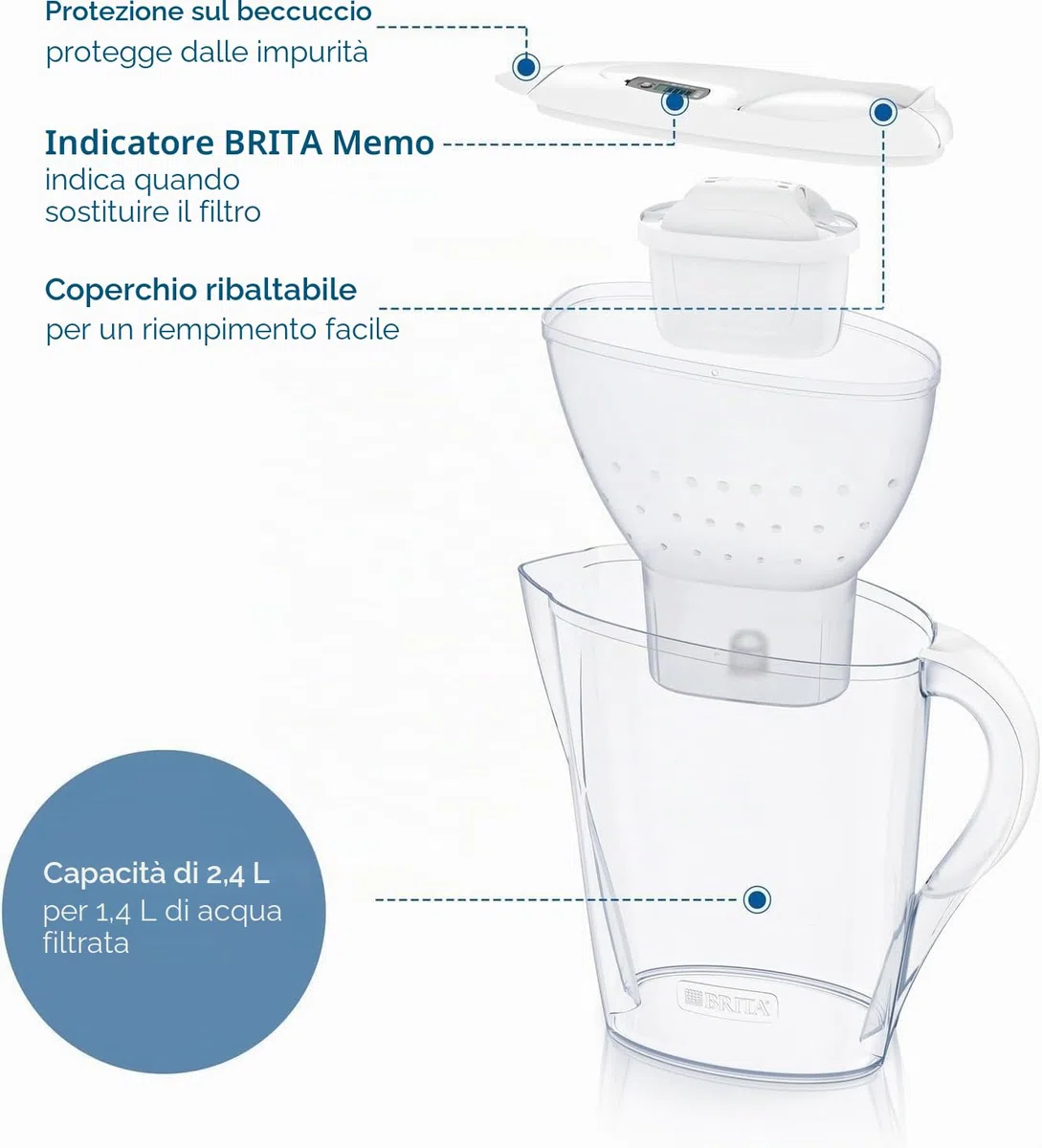 BRITA Caraffa filtrante Marella bianca (2.4L) incl. 3 x filtri MAXTRA PRO All-in-1 che riduce cloro, calcare e PFAS - Adatta al frigo, Memo digitale e riempimento comodo - in confezione sostenibile
