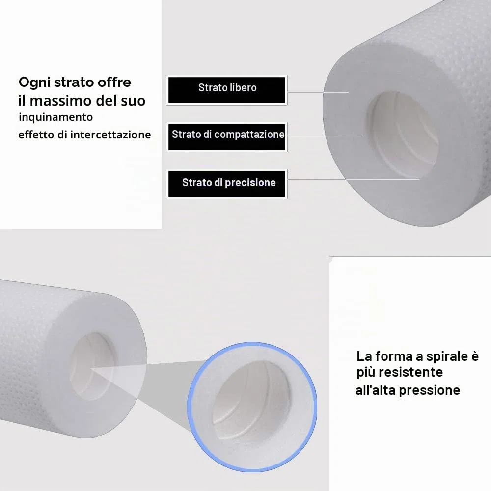 HUINING Cartuccia universale di ricambio per sistema ad osmosi inversa per tutta la casa.