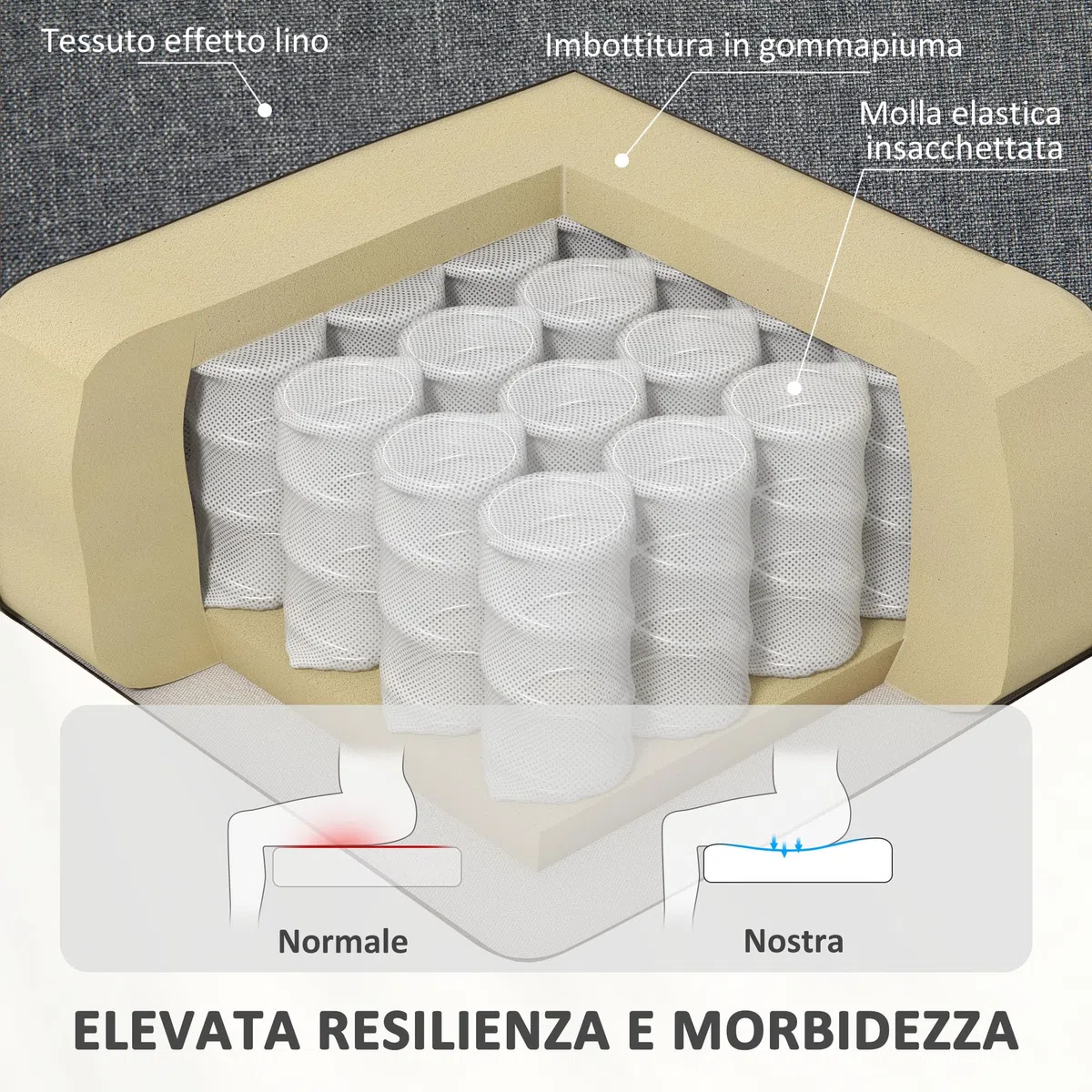 HOMCOM Poltrona Elettrica Alzapersona Reclinabile 135°, Poltrona Relax Elettrica in Tessuto Effetto Lino con Telecomando, Poggiapiedi e Tasca Laterale per Soggiorno e Camera da Letto, Grigio Carbone