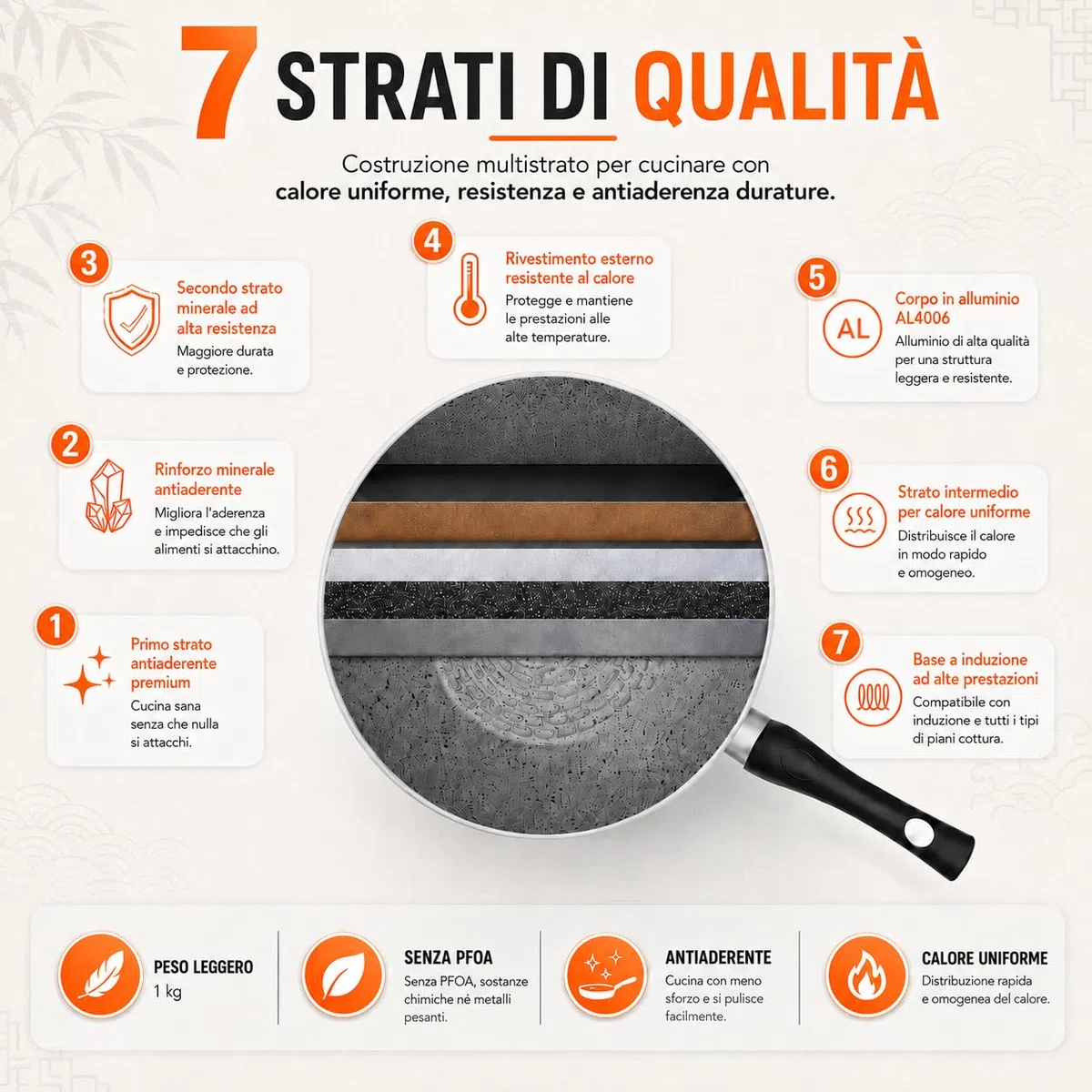 TEHORNEO Wok, Pentola Wok Induzione 28 cm Alluminio Antiaderente, Padella Wok, Pentola Wok, Wock Padella, Wook, Saltapasta Antiaderente, Wok Professionale, Padelle Wok, Woke, Wok Grande, 28 cm