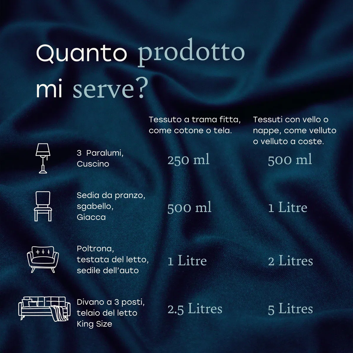 Fabricoat Vernice per tessuti – Rinnova o cambia il colore di qualsiasi tessuto – Si applica direttamente sul tessuto – Trasforma ogni cosa – Divani, paralumi, interni auto (2.5L, Rosso)