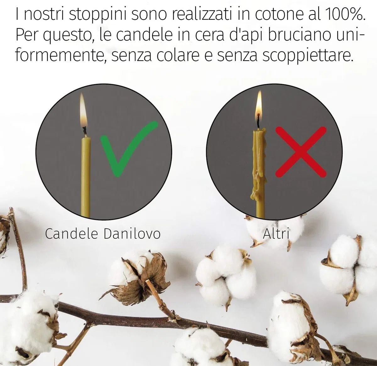 Danilovo Candele Profumate in Pura Cera d’Api – Candele Chiesa Ortodossa per Preghiere, Natale, Lunghe, Morbide, N40, Altezza 26,5 centimetri, 50 pz