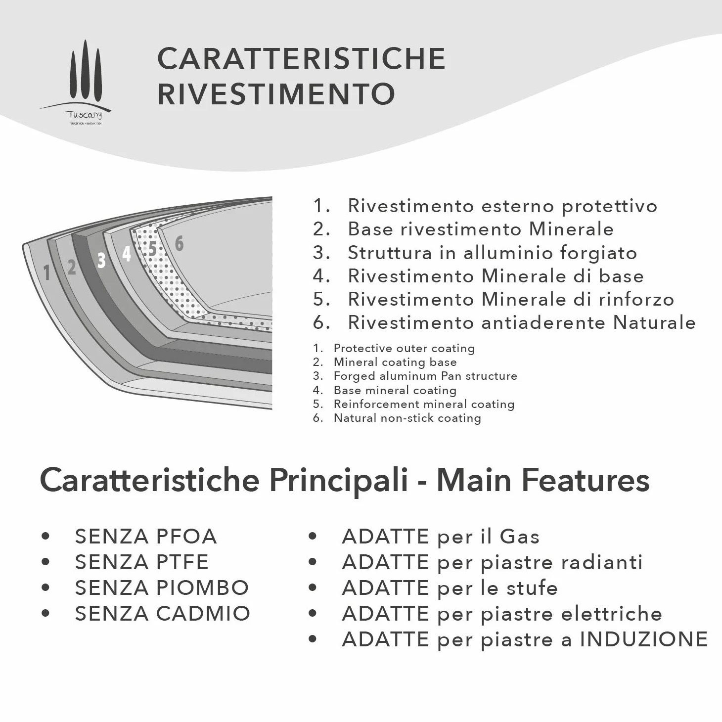 CLASSE ITALY, Linea TUSCANY, Wok cm 28 - Antiaderente naturale a 5 strati, alta resistenza, senza PTFE, PFOA, PIOMBO, CADMIO, per Induzione e Fiamma