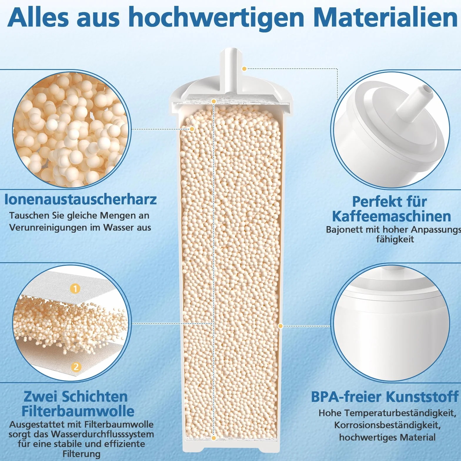 Filtro acqua di ricambio compatibile con macchine da caffè LELIT PLA930M Filtro acqua in resina per macchina da caffè LELIT (4 pezzi)