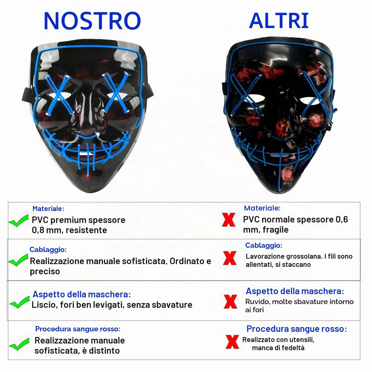 Maschera Halloween LED, Maschera Horror Luminoso per Bambini & Adulti, Maschera Spaventosa con 4 Modalità, Maschera Cosplay PVC per Festa, Carnevale, Party