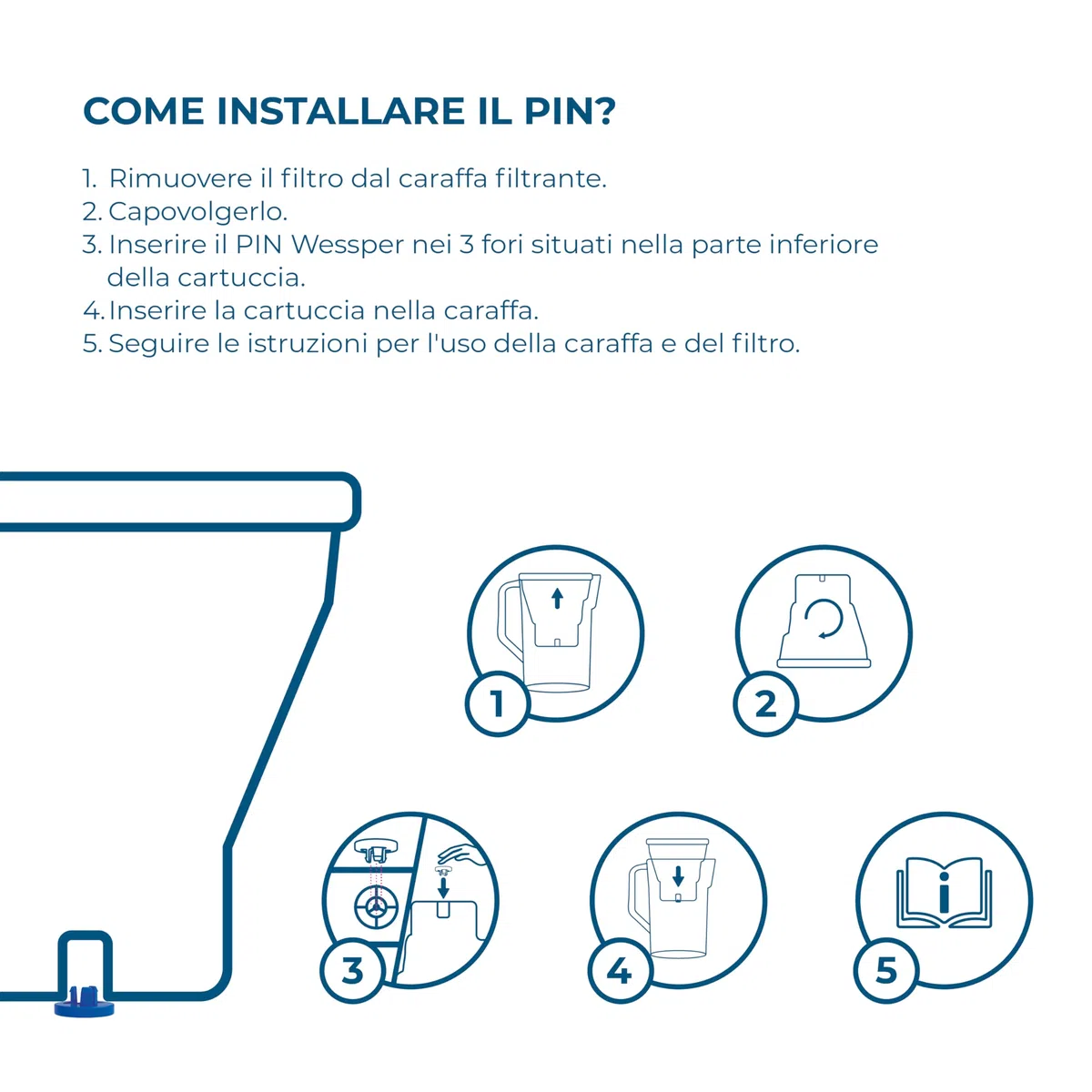 Wessper Filtro Acqua per Caraffa, Cartucce Filtro Acqua con Carbone Attivo e Resina a Scambio Ionico, Filtri Compatibili con le Caraffa Filtrante Brita Maxtra +, 10 Pezzi