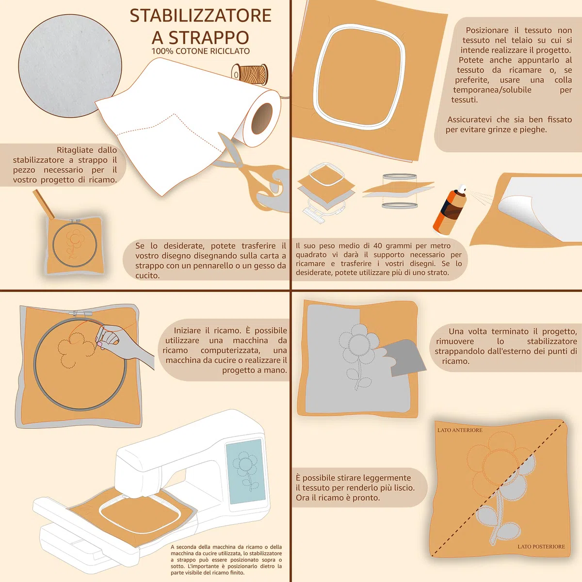 Stabilizzatore Ricamo Tear Away (A Strappo) - Tessuto Non Tessuto Strappabile per Ricamo a Macchina Ricamatrice a Mano - Carta Cotone Strappabile - 60gr/m² - Rotolo di 25cm x 20m