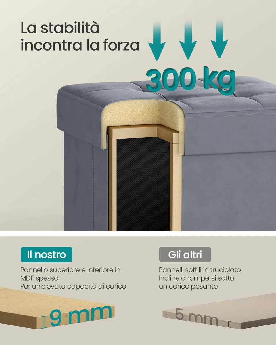 SONGMICS Pouf Contenitore, Cassapanca Pieghevole, 38 x 38 x 40 cm, Sgabello Poggiapiedi, 37 L, Superficie in Velluto, per Camera da Letto Soggiorno, Grigio Ardesia LSF0516G01