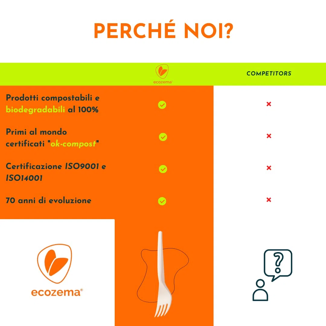 1000pz Forchette Usa e Getta Monouso Biodegradabili Compostabili Riciclabili in Mater-Bi - 100% Ecologico