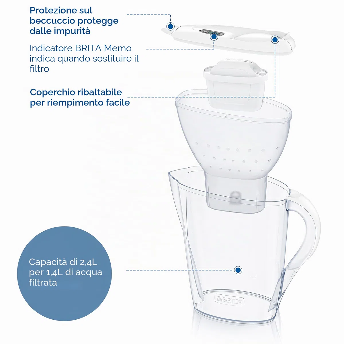 BRITA Caraffa filtrante Marella bianca (2.4L) incl. 3 x filtri MAXTRA PRO All-in-1 che riduce cloro, calcare e PFAS - Adatta al frigo, Memo digitale e riempimento comodo - in confezione sostenibile