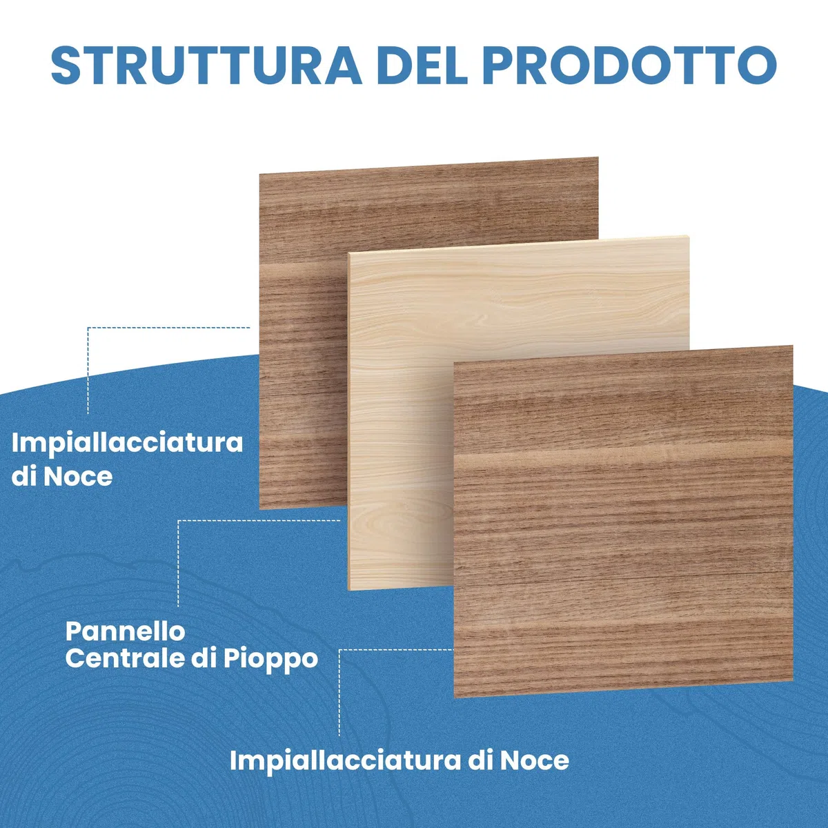 ROBOTIME Fogli di compensato non finiti, 16 pezzi, 300 x 300 x 3 mm, tavola in legno di noce per artigianato, pittura, arte pirografica, decorazione della casa fai da te e kit di modellismo