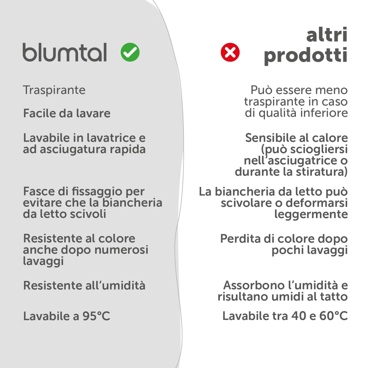 Blumtal Copripiumino Matrimoniale 250x200 e Federe 50x80 - Set di Lenzuola in microfibra extra morbida certificata Oeko-Tex, Set Copripiumino Matrimoniale con 2 Federe - 3 pezzi - Taupe