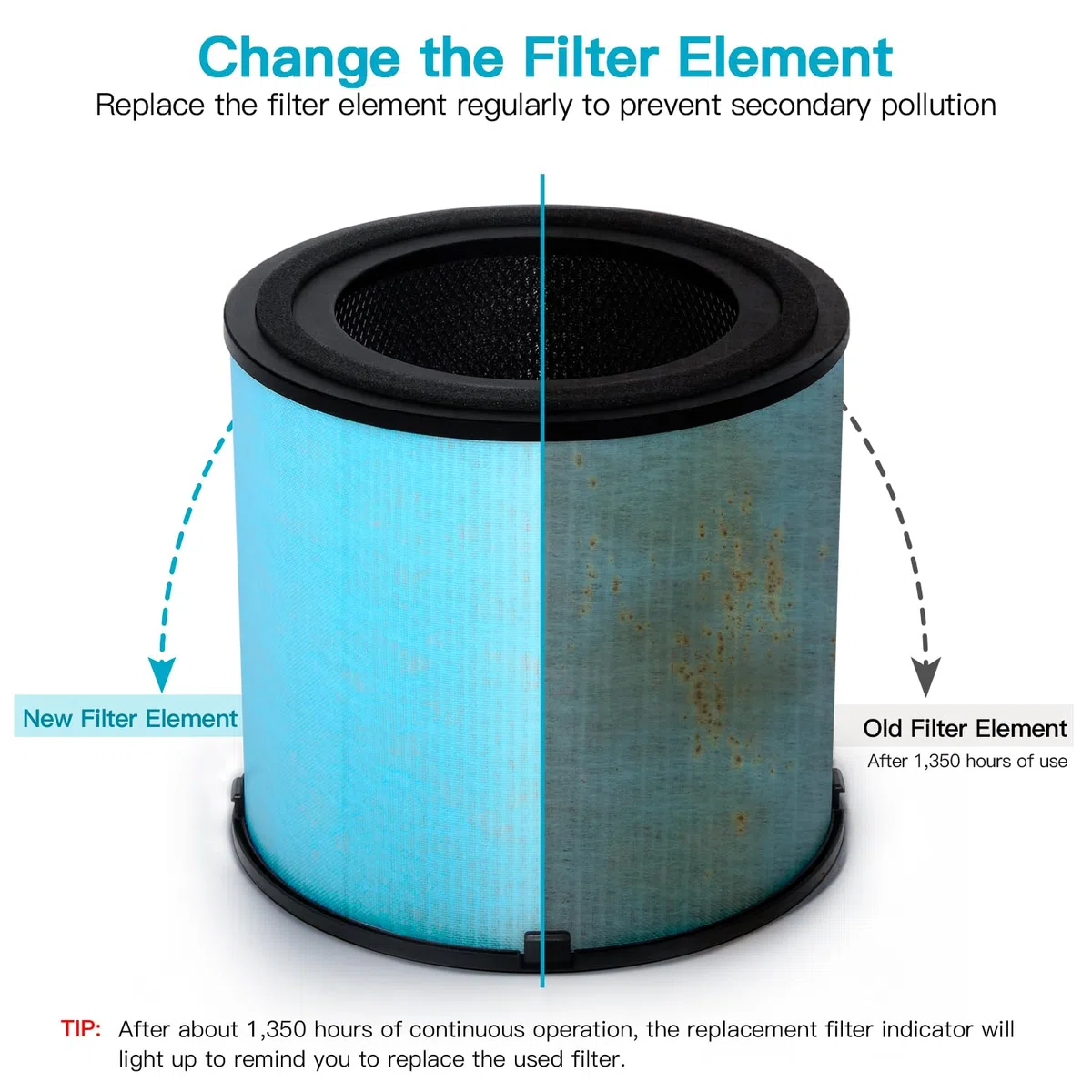 AIRTOK Filtro di ricambio per purificatore d'aria AP1001, sistema di purificazione a 5 strati, filtro HEPA H13 True