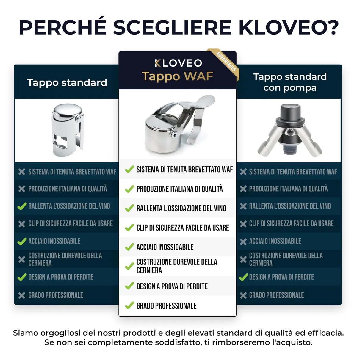 Tappo per Champagne Kloveo - Tappo per Bottiglie WAF Professionale per Champagne, Cava, Prosecco, e Spumante - Tenuta Brevettata (Senza Pompa a Pressione) - Prodotto in Italia