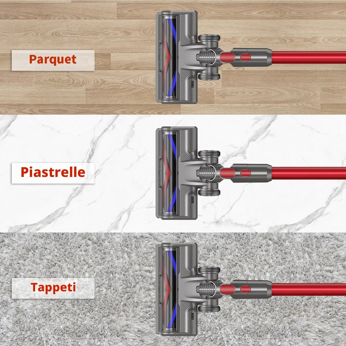 Spazzola Ricambio Elettrica Turbo compatibile per Dyson V7 V8 V10 V11 V15 Aspirapolvere,Spazzola Motorizzata con 5 fari frontali per Tappeti e Pavimenti Duri