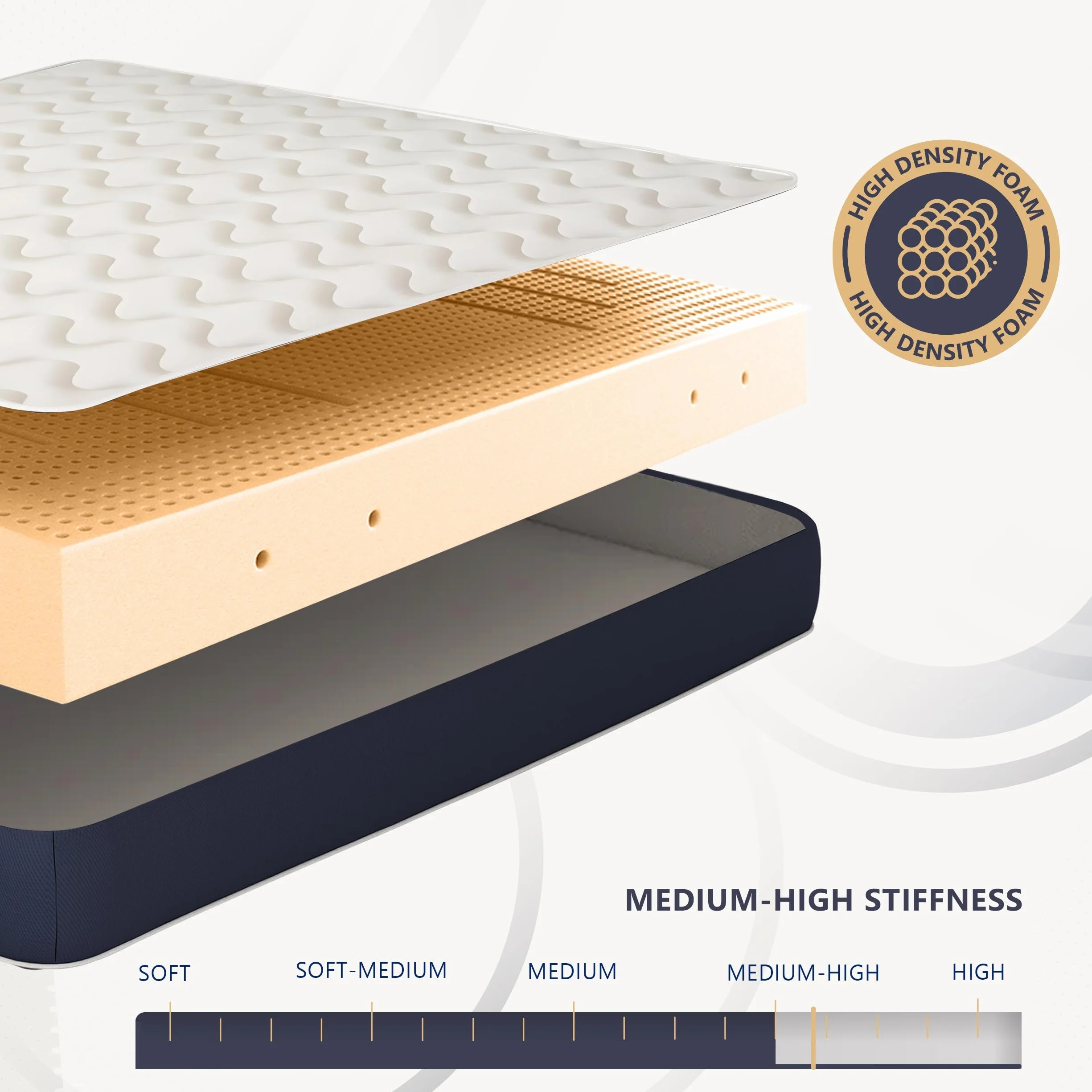 Materasso Una Piazza e Mezza 120 x 190 in Waterfoam Ipoallergenico | Altezza 10 cm | Imbottitura in Ovatta e Rivestimento in Tessuto 3D Traspirante, Antiacaro e Antifungino | Realizzato in Italia