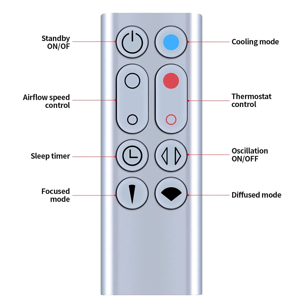 Nuovo ricambio per Dyson AM09 purificatore d'aria senza foglie ventilatore telecomando Pure Hot+Cool Link Desk Air Purifier Umidificatore HP00 HP01, materiale non metallico