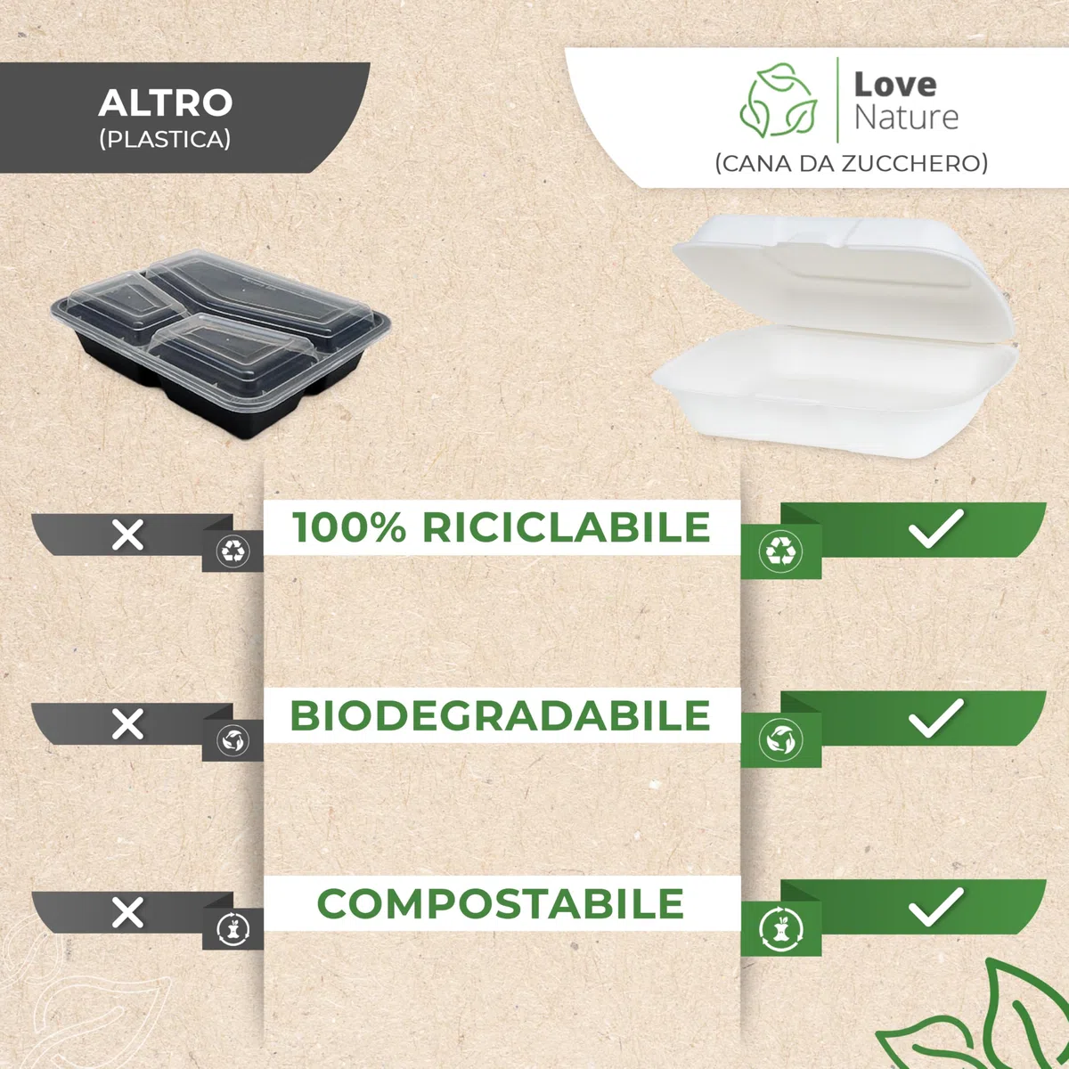Love Nature Biodegradabili Contenitori per Alimenti 1 Compartimento 50 Pezzi - Contenitori per Alimenti Usa e Getta - Contenitori asporto - Contenitore per Cibo da Asporto
