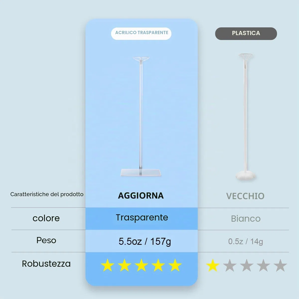 YALLOVE Kit di supporto per palloncini da tavolo in acrilico trasparente, 60 cm 10 pacchetti di supporto per palloncini con base per la decorazione di feste da centrotavola