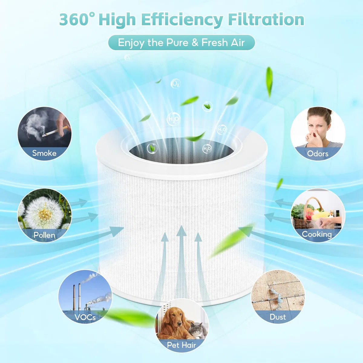Set di 2 filtri di ricambio per purificatore d'aria LEVOIT Core Mini, filtro 3 in 1 H13 True HEPA con carbone attivo, rif. Core Mini-RF