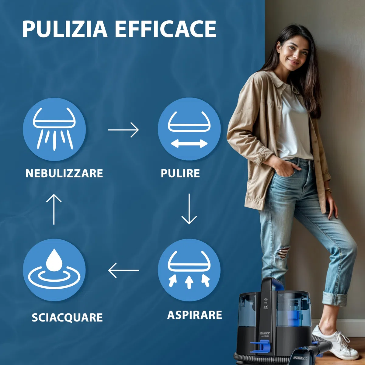 MONZANA Lavatappeti Aspirapolvere Tappeto Lava Divano Moquette Auto con Doppio Serbatoio Aspira Liquidi Pulisci Tappezzeria Tubo da 1,2 m Raggio d´Azione 5,5 m
